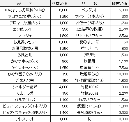 New_Price